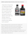 AMSOIL Synthetic Diesel Oil Delivers More Wear Protection.