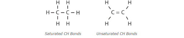 Molecules of synthetic oil